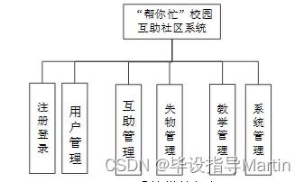 校园实时帮忙互助平台